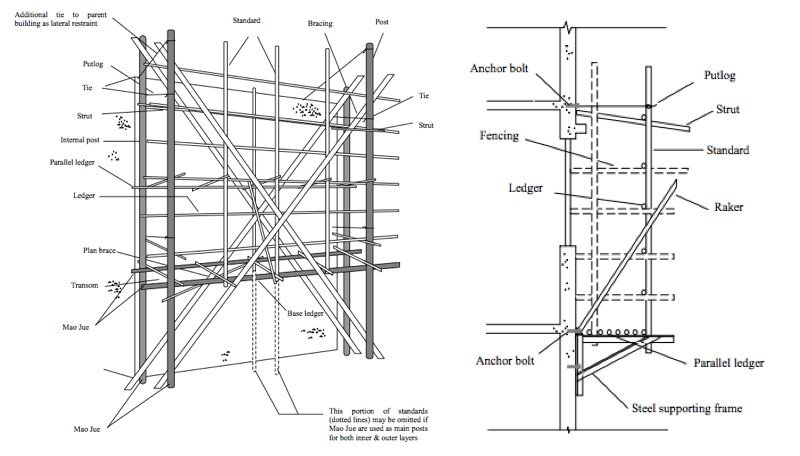 Cantilever Frame  Cantilever Beam Frame  TCQ Scaffolding