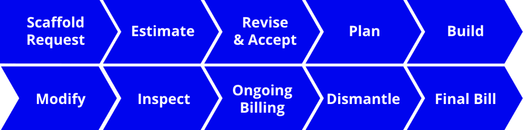 Industry-Leading Scaffolding Technology | Avontus® Software