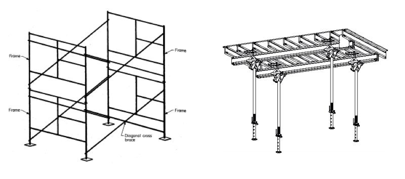 Scaffolding Definition Types Parts Design Materials and Hazards of  Scaffolding PDF  What Is Piping