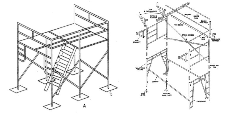 diagram of frame and brace scaffold