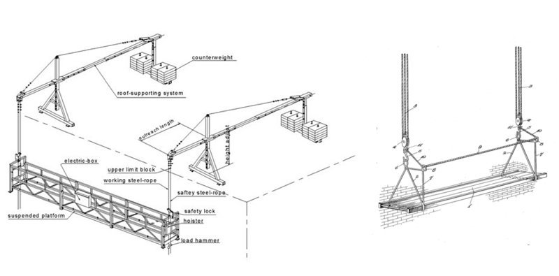 Scaffolding  7 Types Of Scaffolding  Components Uses  Precautions In  Scaffolding