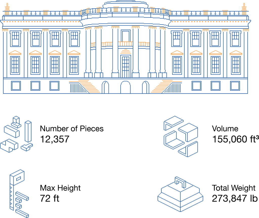 Estimated scaffolding requirement for the United States White House.