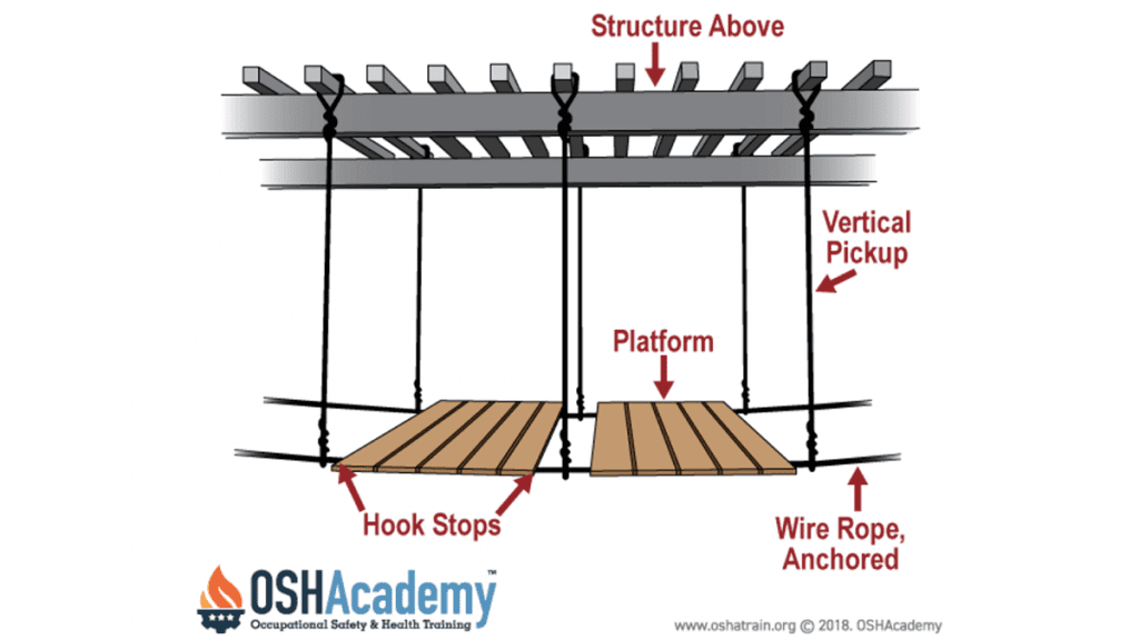 catenary scaffolding