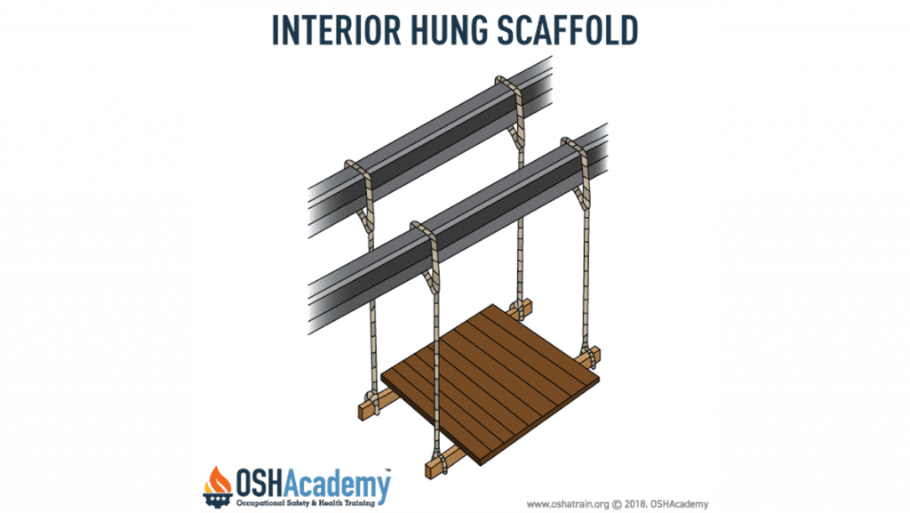 interior hung scaffolding