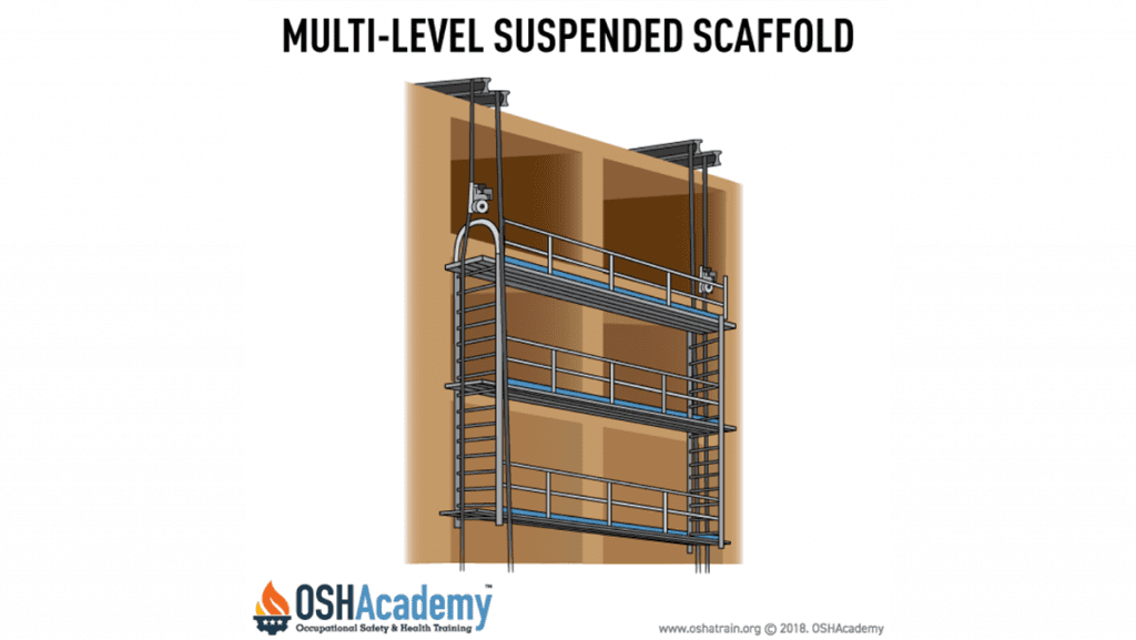 multi-level suspended scaffolding