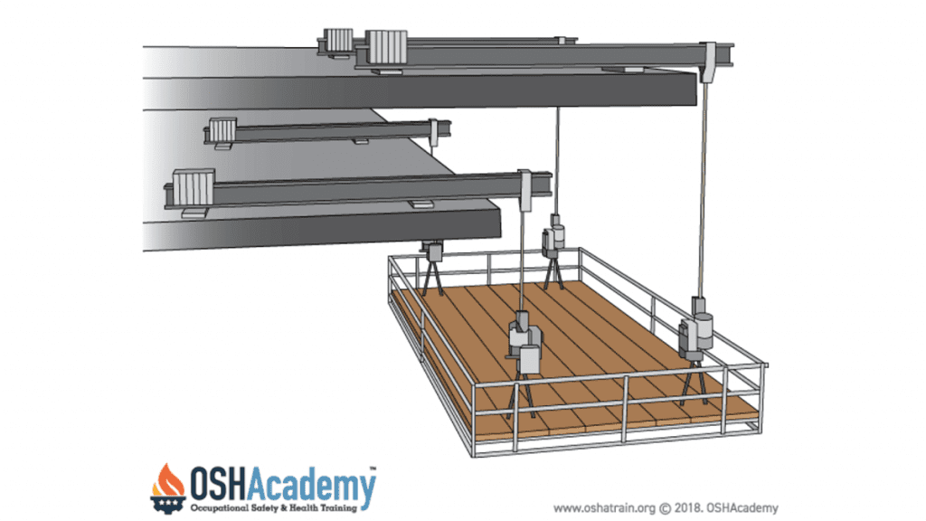 multi-point adjustable scaffolding