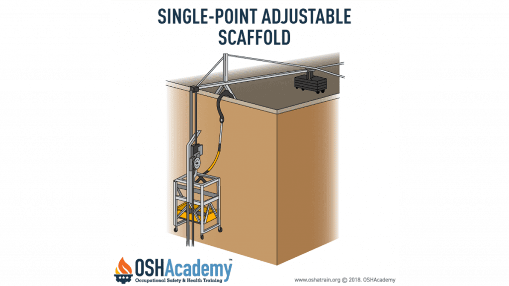 single-point adjustable scaffolding